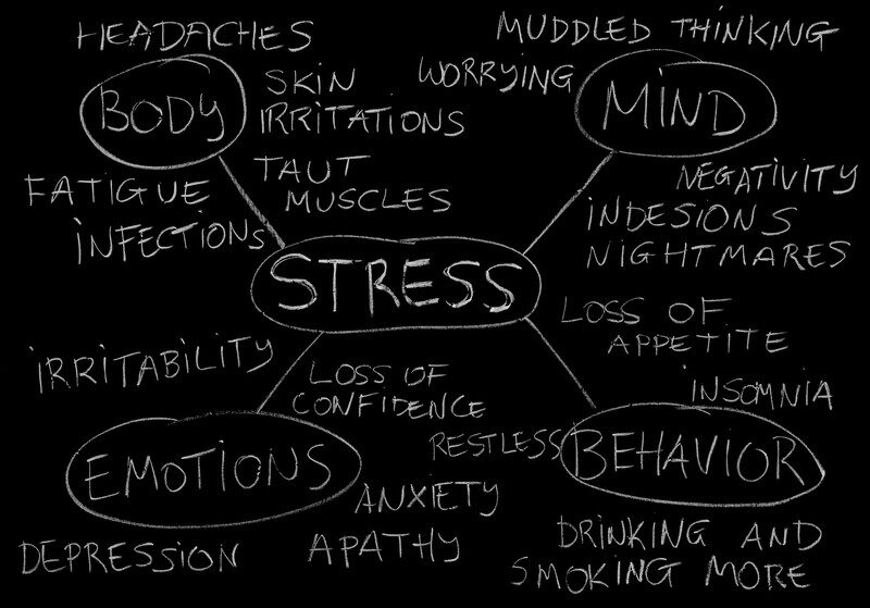 stress