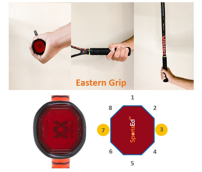 Eastern Grip Forehand